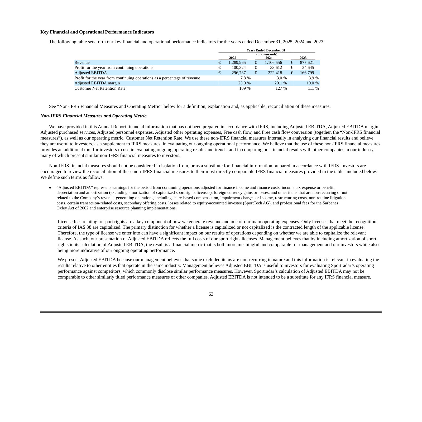 Three-year table: revenue, profit, Adjusted EBITDA and margin, and Customer Net Retention Rate.