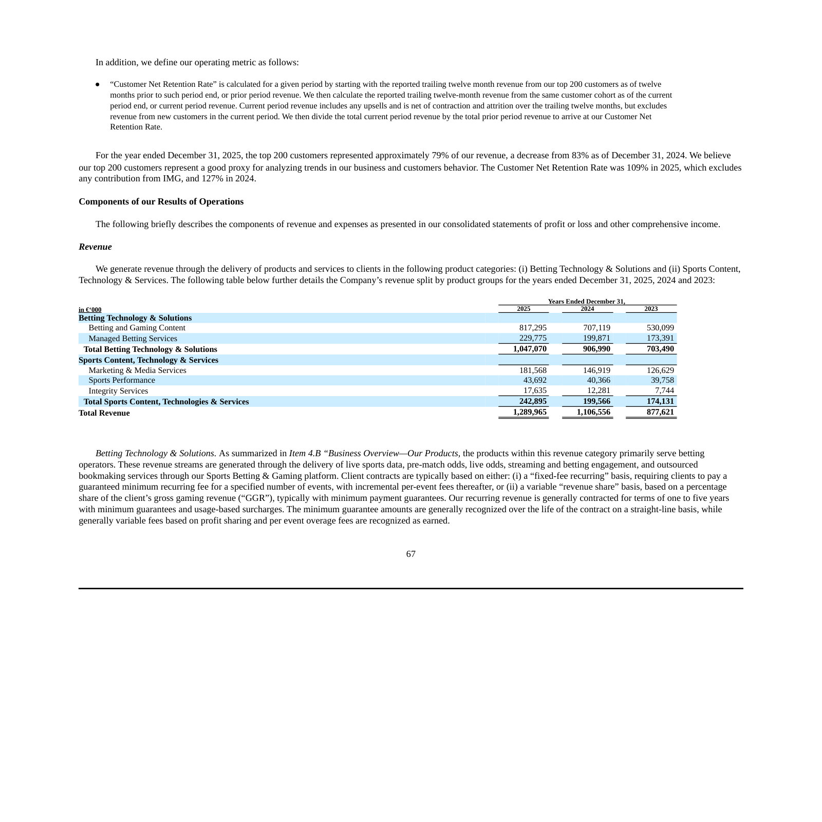 Revenue by product group, 2023–2025: Betting and Gaming Content, MBS, Marketing & Media, Sports Performance, Integrity.