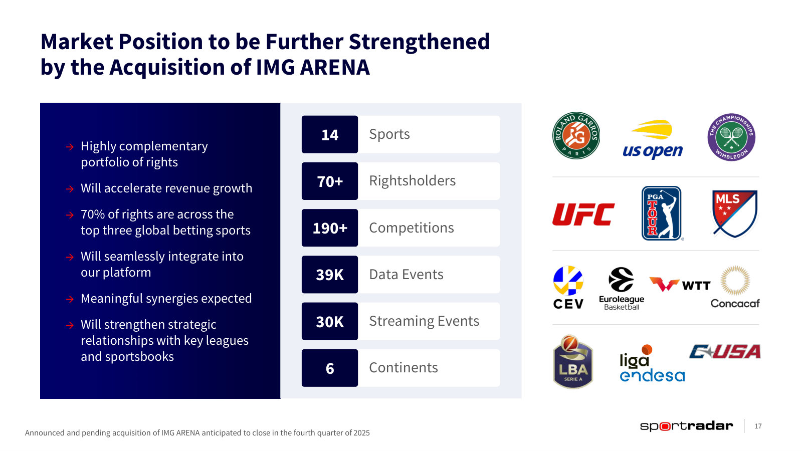 What the IMG ARENA acquisition adds: 14 sports, 70+ rightsholders, and the tennis and golf properties it did not hold.