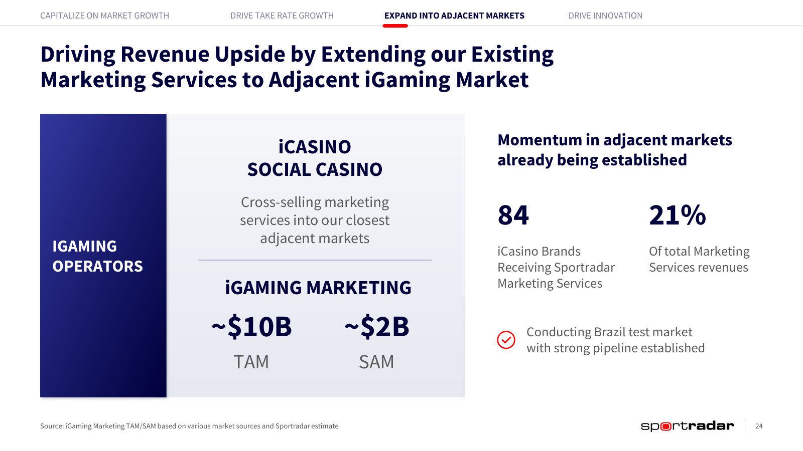 The iGaming adjacency: a ~$10bn marketing TAM, of which management claims ~$2bn is realistically addressable.