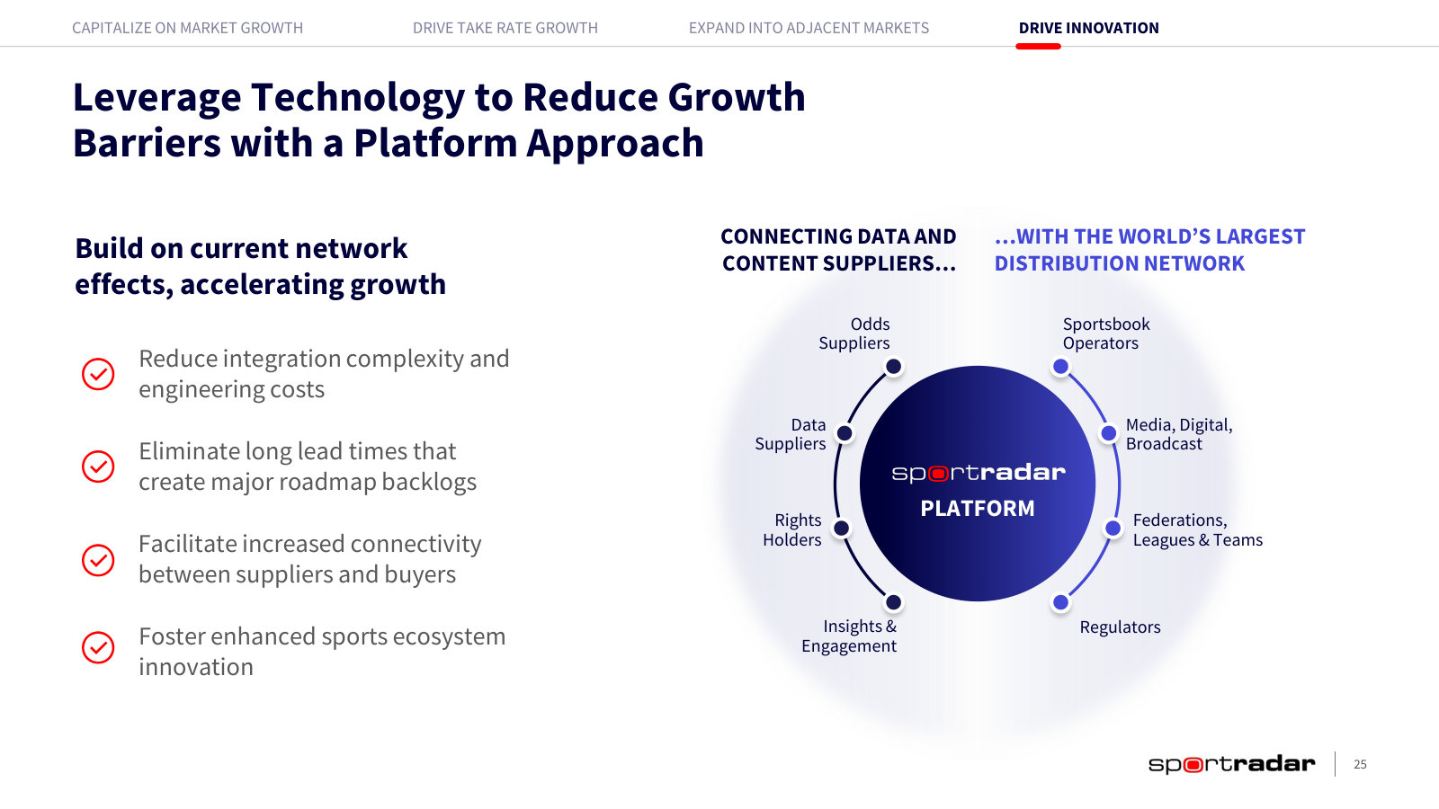 The platform framing — data and content suppliers on one side, operators, media and federations on the other.