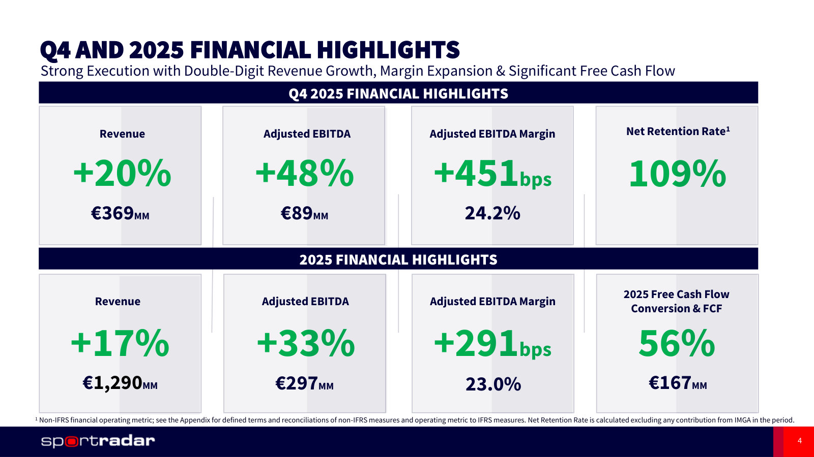 Q4 and full-year 2025 on one page — €1,290m revenue, 23% adjusted EBITDA margin, €167m free cash flow.