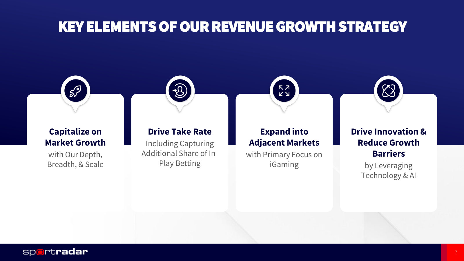 The four-part growth strategy as management frames it today: market growth, take rate, adjacencies, technology.