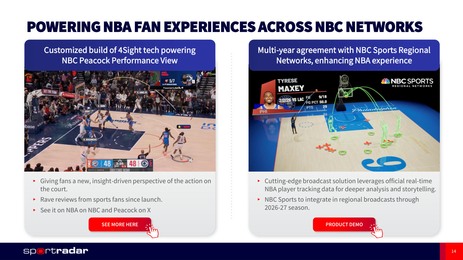 A concrete media deal: 4Sight technology built into NBC's Peacock and regional NBA coverage.