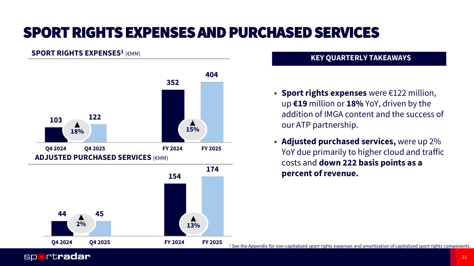 Sports rights cost €404m in 2025 and purchased services €174m — the two largest bought-in costs.
