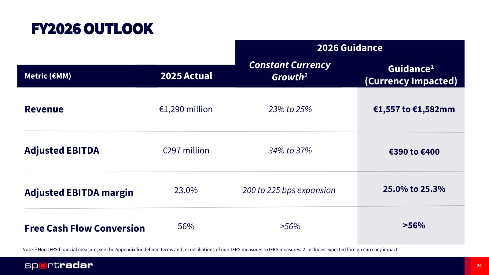 The 2026 guidance this management is now measured against: €1,557–1,582m revenue and a 25%+ margin.