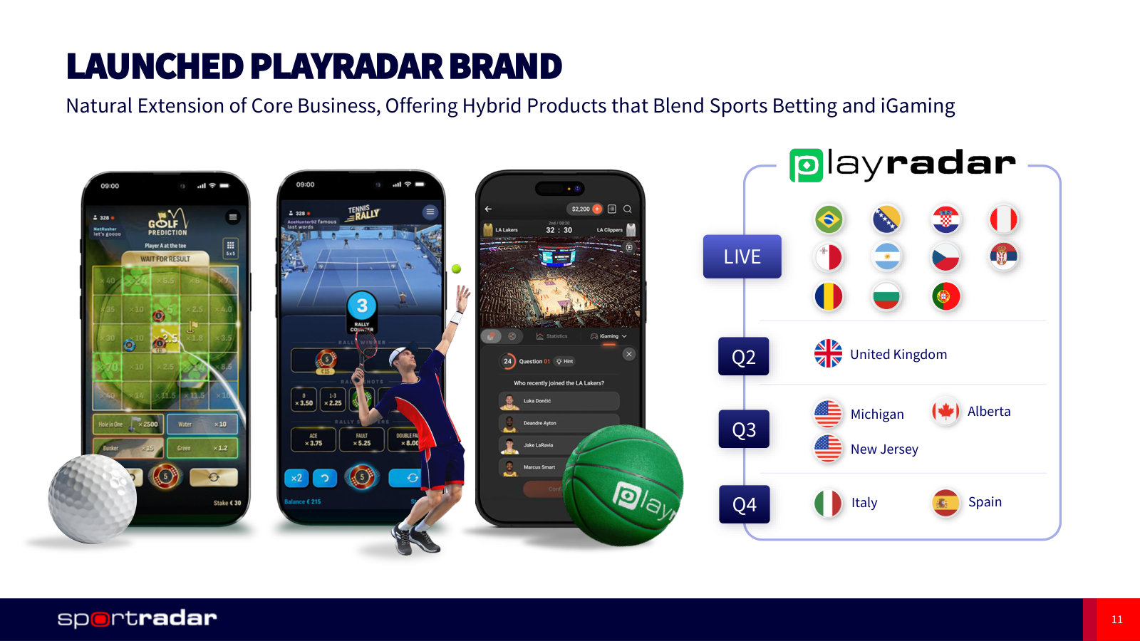 PlayRadar, the new hybrid betting and iGaming brand, and the market-by-market rollout planned through 2026.